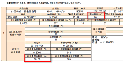 外国証券権利・配当案内書