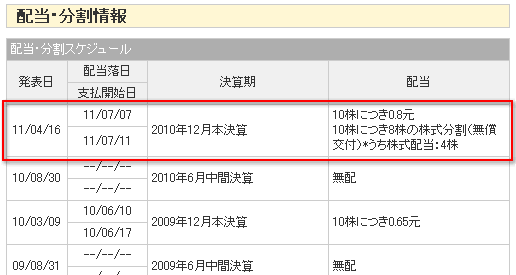 配当・分割情報