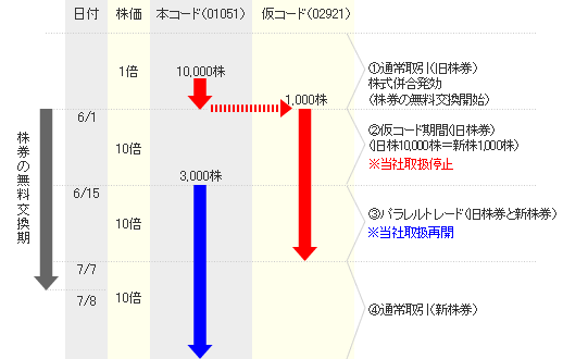 パラレルトレードの概要