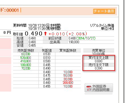 注文値の範囲