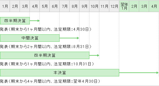 中国本土市場の決算（すべて12決算）