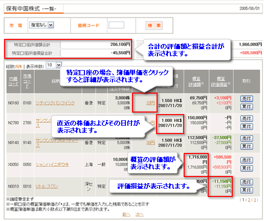 保有中国株式一覧画面