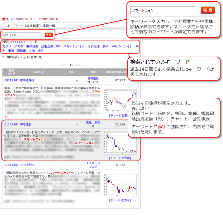 キーワード検索（会社概要）の詳細