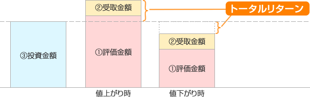 トータルリターン