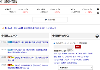 中国株情報