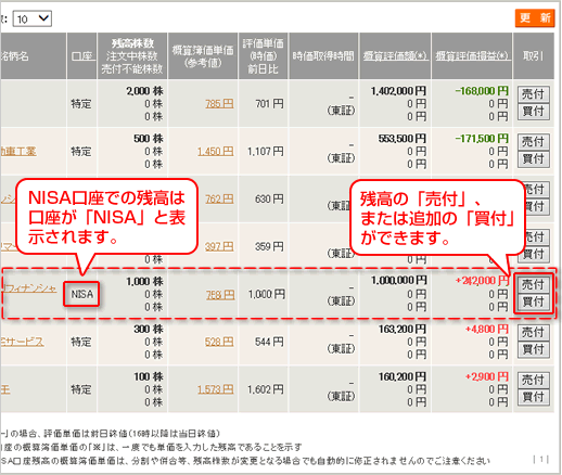 NISA口座 保有株式一覧