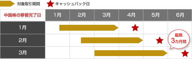 キャンペーン適用イメージ