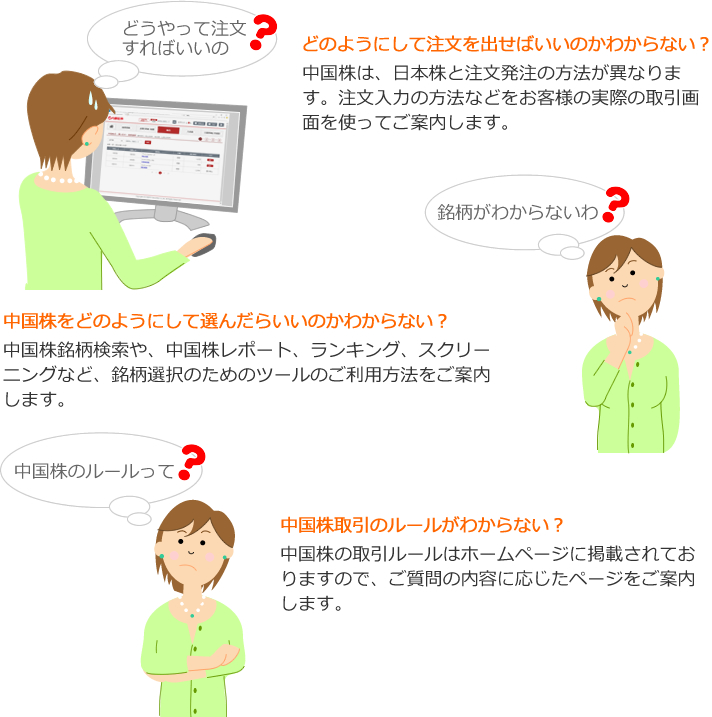 中国株あんしんサポート　どのようにして注文を出せばいいのかわからない？、中国株をどのようにして選んだらいいのかわからない？、中国株取引のルールがわからない？