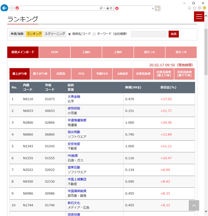 株価ランキング