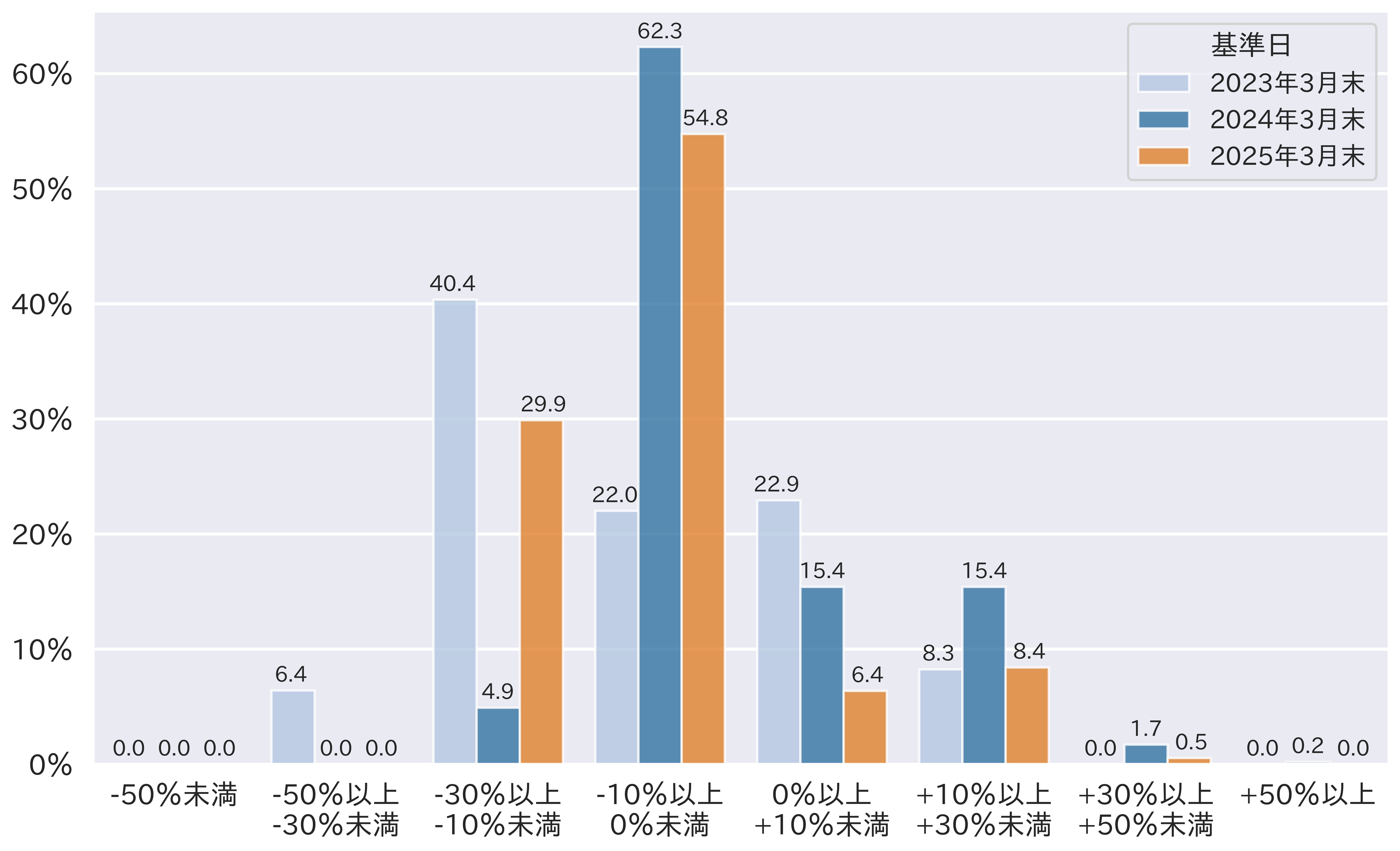 保険のコスト・リターンとリスク・リターン（預かり残高上位銘柄）