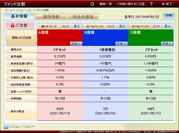 投資信託ファンド比較