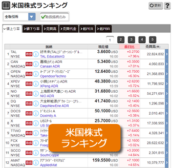 米国株式ランキング