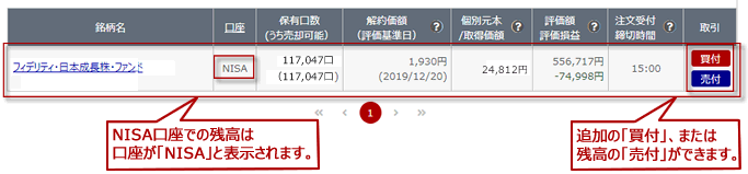 保有投資信託一覧