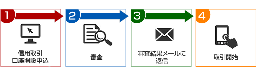 信用口座開設の流れ