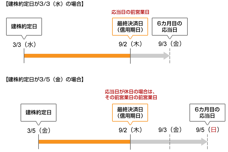 返済期限の例