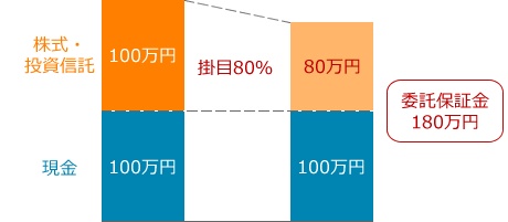 保証金