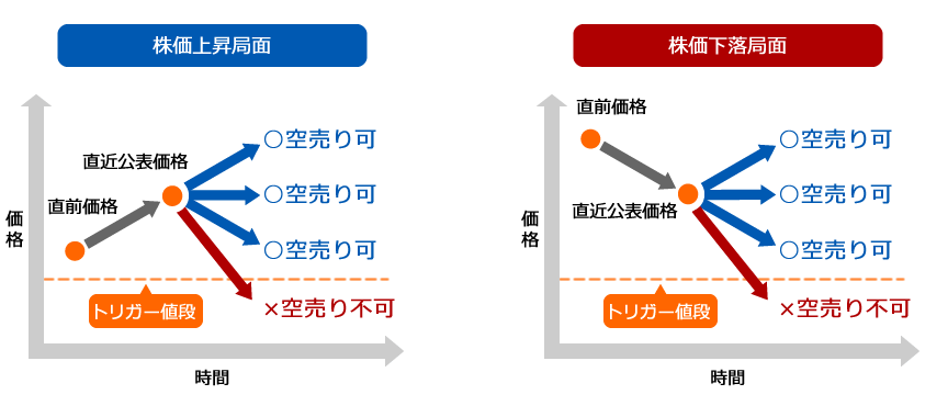 価格規制適用前