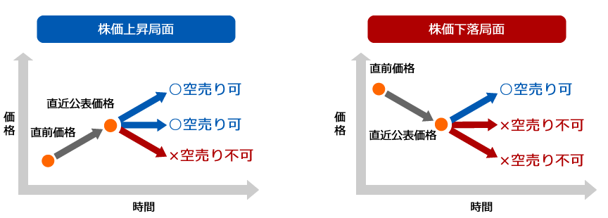 価格規制適用期間