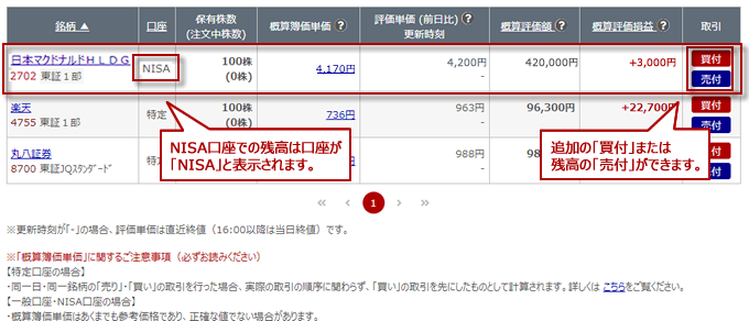 NISA口座 保有株式一覧