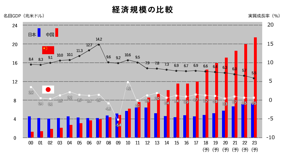 株価 香港