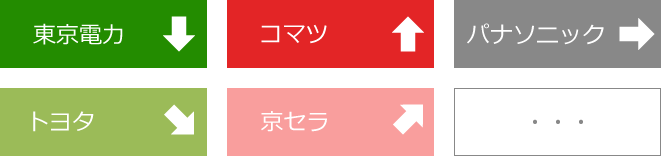 「分散投資」の効果