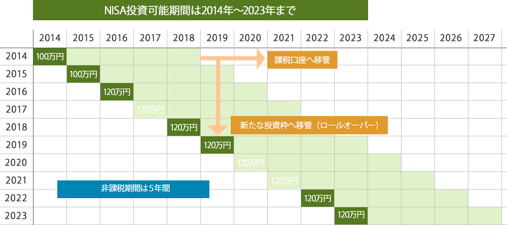NISA投資イメージ