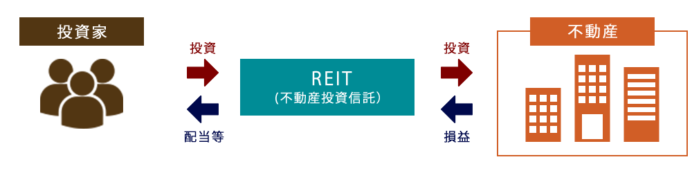 REITイメージ