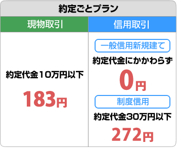 現物取引