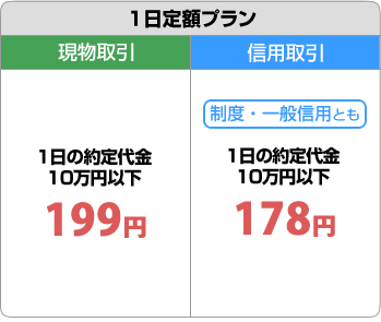 一日定額プラン