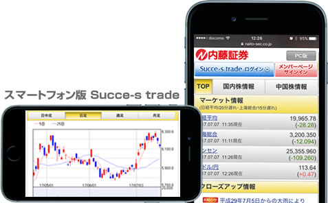 使いやすいトレードツール