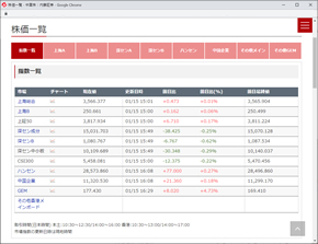 中国株株価・指数