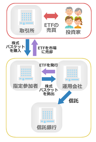 ETFのイメージ