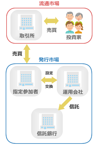 2つの市場のイメージ