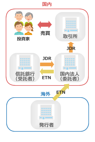 ETNのイメージ