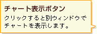 【チャート表示ボタン】クリックすると別ウィンドウでチャートを表示します。