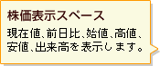 【株価表示スペース】現在値。前日比、始値、高値、安値、出来高を表示します。