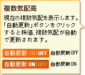 【複数気配高】現在の複数気配を表示します。「自動更新」ボタンをクリックすると株価、複数気配が自動で更新されます。