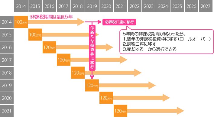 ロールオーバー