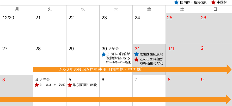 年末年始のNISA口座でのお取引について - 内藤証券