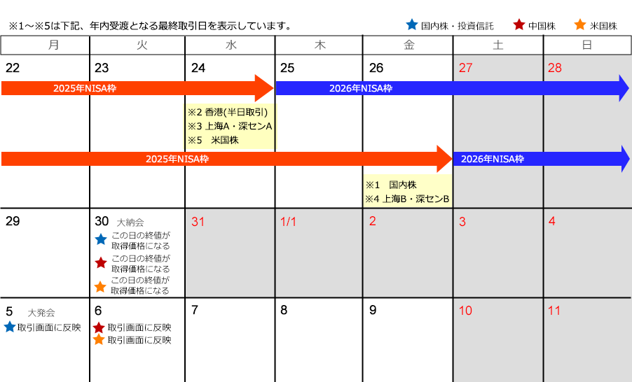 年末年始のNISA口座でのお取引について（売付） - 内藤証券