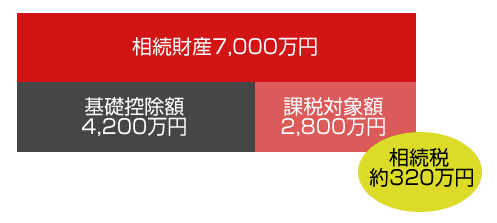 相続税